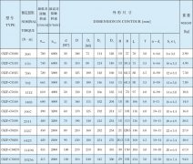 CKZF-C非接觸式單向離合器